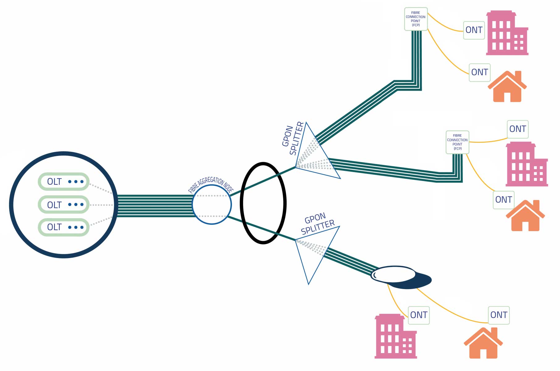 GPON Diagram